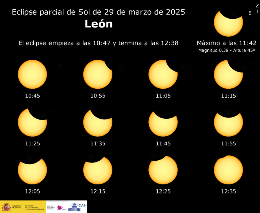Fases del eclipse solar parcial del 29 de marzo en Le&oacute;n. /INSTITUTO GEOGR&Aacute;FICO NACIONAL