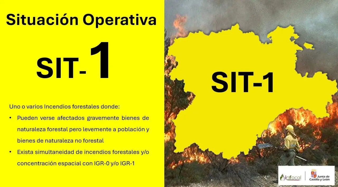 situaci&oacute;n operativa nivel 1