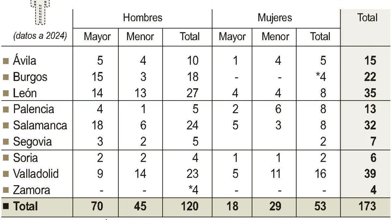 Denuncias activas por desaparici&oacute;n de personas (10cmx7cm)