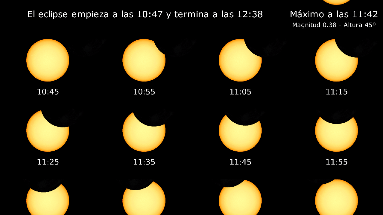 Fases del eclipse solar parcial del 29 de marzo en Le&oacute;n. /INSTITUTO GEOGR&Aacute;FICO NACIONAL