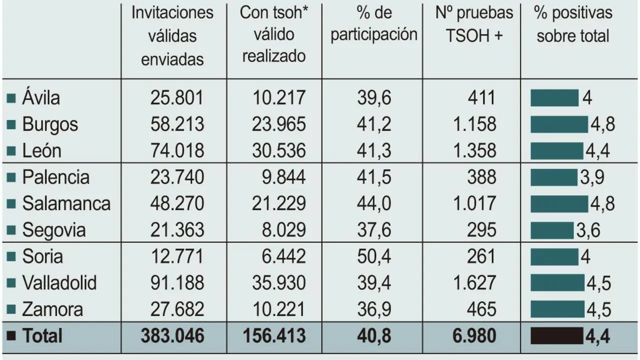 Prevenci&oacute;n y detecci&oacute;n precoz del c&aacute;ncer colorrectal. ICAL