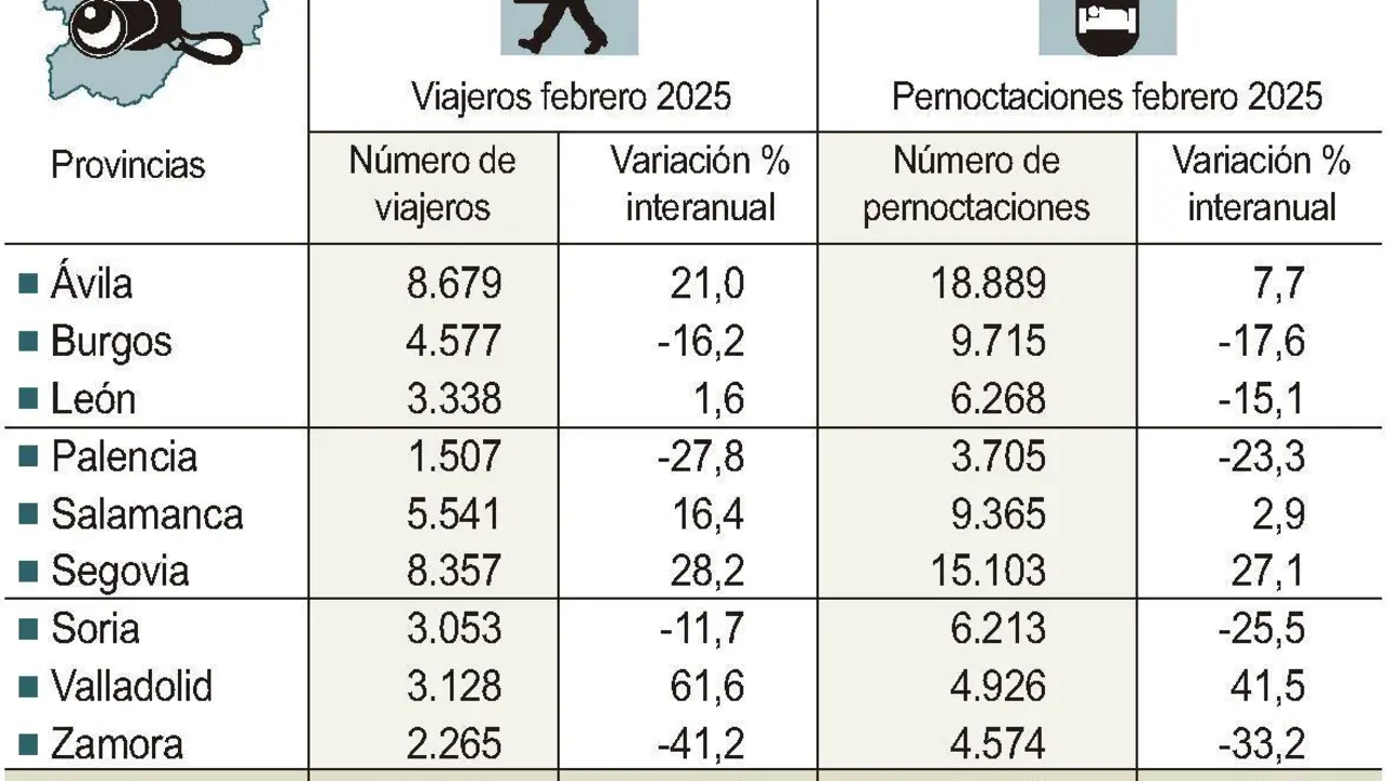 Viajeros y pernoctaciones en alojamientos de turismo rural. / ICAL