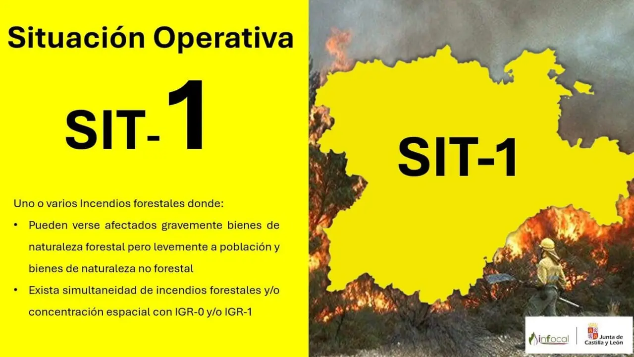 situaci&oacute;n operativa nivel 1