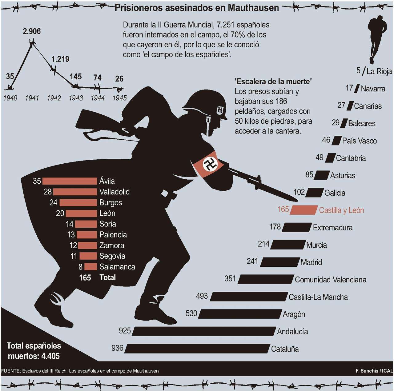 Prisioneros asesinados en Mauthausen. / ICAL
